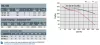 DIC 100 M LG 270°, 0.09 kW standard radial fan