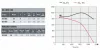 DIC-INOX 160 T radiálventilátor  LG 270°, 0,75 kW radiálventilátor