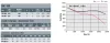 DIC 180 T LG 270°, 1,1 kW Std. radiálventilátor