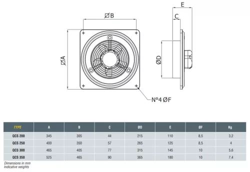 Dynair QCS 200 M Axiális Fali Ventilátor