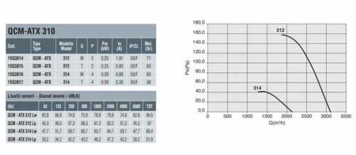 QCM-ATX 314 M  0,04 kW Std. fali axiálventilátor
