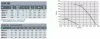 QCM 314 T, 0.09 kW standard wall-mounted axial fan