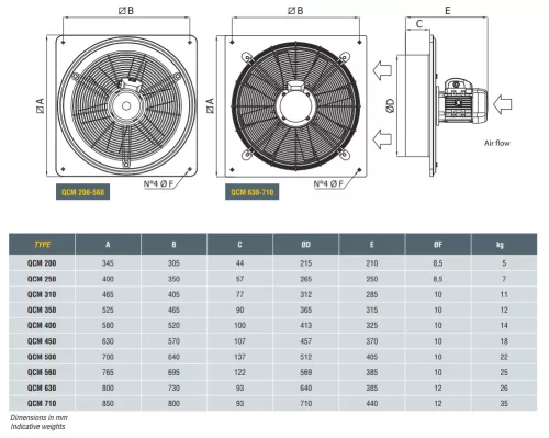 QCM-ATX 404 T 0,18 kW, II 2G EX h IIB T4 Gb, Std. fali axiálventilátor