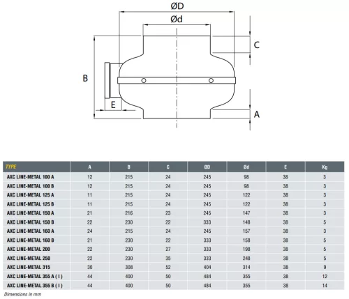 Line-Metal 160 B Duct Fan 110W 754 m³/h IPX4 max 60°C with wall bracket