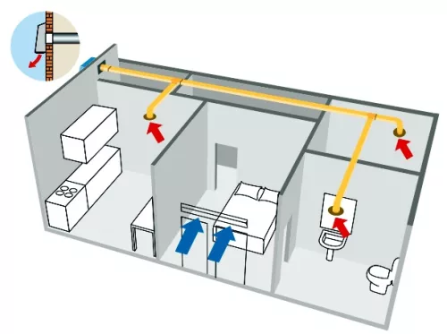 EXT 125  Kültéri centrifugális ventilátor visszacsapó szeleppel. 230 V 28 W max. 269 m3/h, 259 Pa