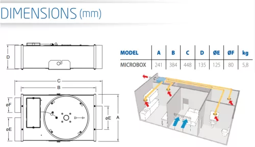 Microbox 80/125 3V ventilation unit, 3 speeds (101/175/246 m³/h), 230V/50Hz