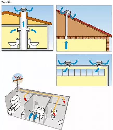 DOME 200 BA Mini roof fan with frame, Max. 794 m³/h, 503 Pa, 110W IPX5, max. +60°C