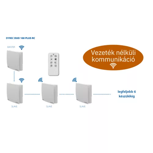 DYREC DUO PLUS 100 RC Heat Recovery Unit with remote control, 12/30/40 m³/h, d=107 mm