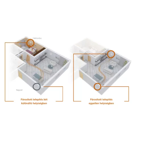 DYREC DUO 150 BASE Heat Recovery Unit, 35/50/70 m³/h, 24-hour operation, timer, d=158 mm