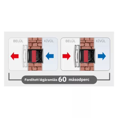 DYREC DUO 150 MHY Heat Recovery Unit, 35/50/70 m³/h, 24-hour operation, timer, intelligent humidity control, d=158 mm