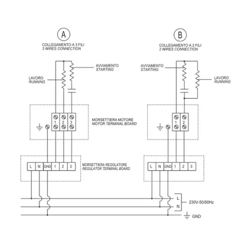 RV2 electronic speed controller, 230 V, 7 A