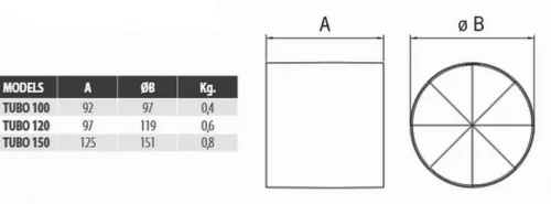 INWALL 4/10, d=100 axial fan