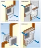 Window 15/6A automatic louvered, window-mountable fan, 300 m³/h