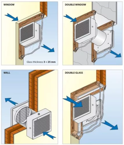 Window 31/12A/REV automatic louvered, window-mountable reversible fan, 1400 m³/h