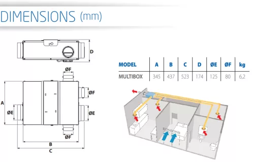 Multibox EC 3×80/125 central ventilation unit, 460 m³/h, 85W, 0.77A