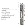Pedrollo 4BLOCKm 2/10 submersible pump, 230V 550W, Qmax 60 (l/min)