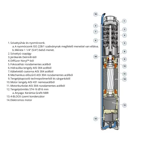 Pedrollo 4BLOCKm 2/10 submersible pump, 230V 550W, Qmax 60 (l/min)
