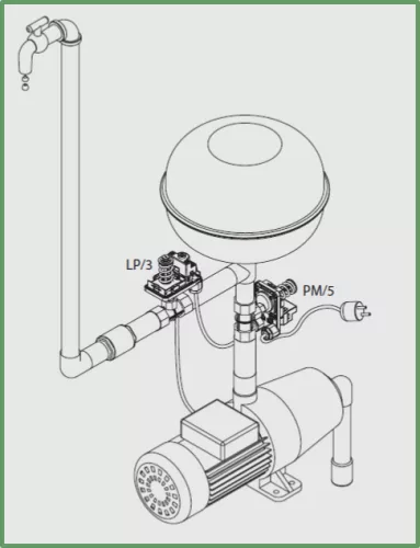 Low Pressure Switch 1 fáz 0,05-0,4 bar 250 V / 16 A