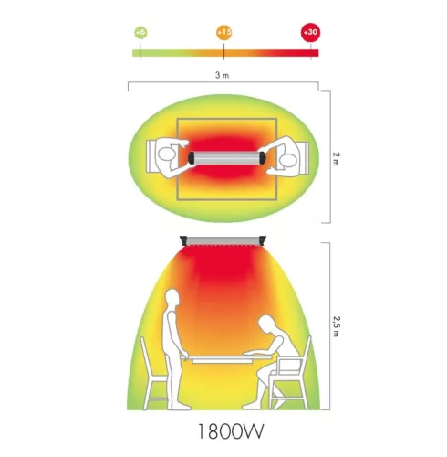 Sharklite Infra rubin hősugárzó 1800W FEKETE színű kapcsolóval és vezetékkel (igény szerint beszerezhető)