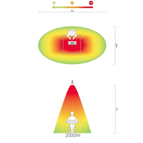 HATHOR LGW Csökkentett Fényerős Infra hősugárzó 1x2000W 9A IP55 (fehér ház)