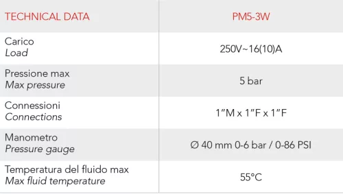 Pressure Switch for Water 3 ut.elágazó és nyomásmérővel 1 fáz 1-5 bar 250 V / 16 A