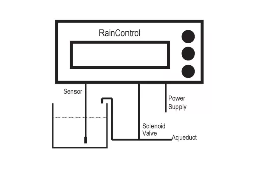 Raincontrol LCD Special 230V, 6 DIN mod without pressure sensor