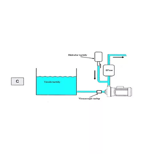 E-Flow Electronic Flow Switch  230V  50-60Hz max.: 1,5 kW for Pump Motor 1"KM